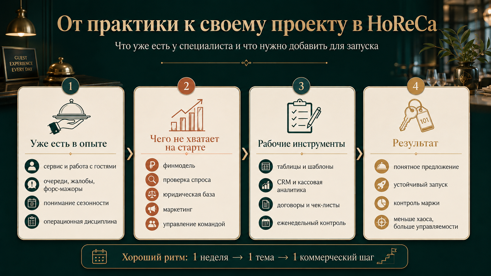 Каких навыков не хватает для старта малого бизнеса в гостеприимстве