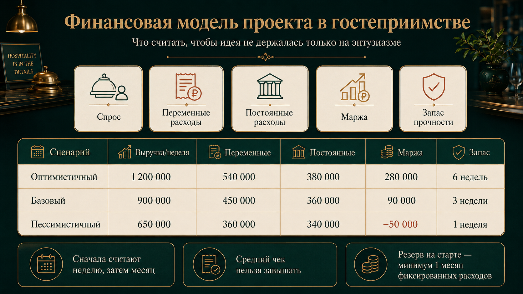 как строить модель выручки и расходов